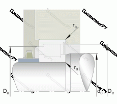 Подшипник SL 182215